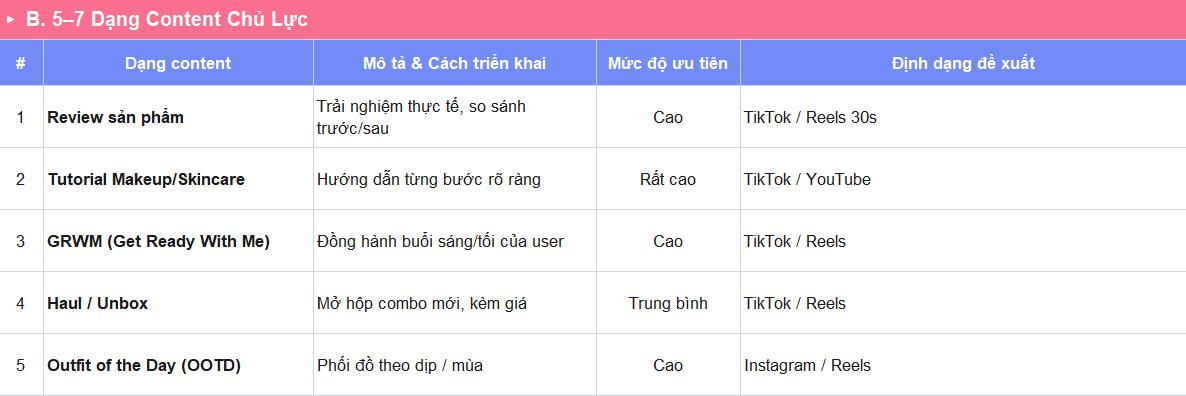 5-7 Dạng Content Chủ Lực