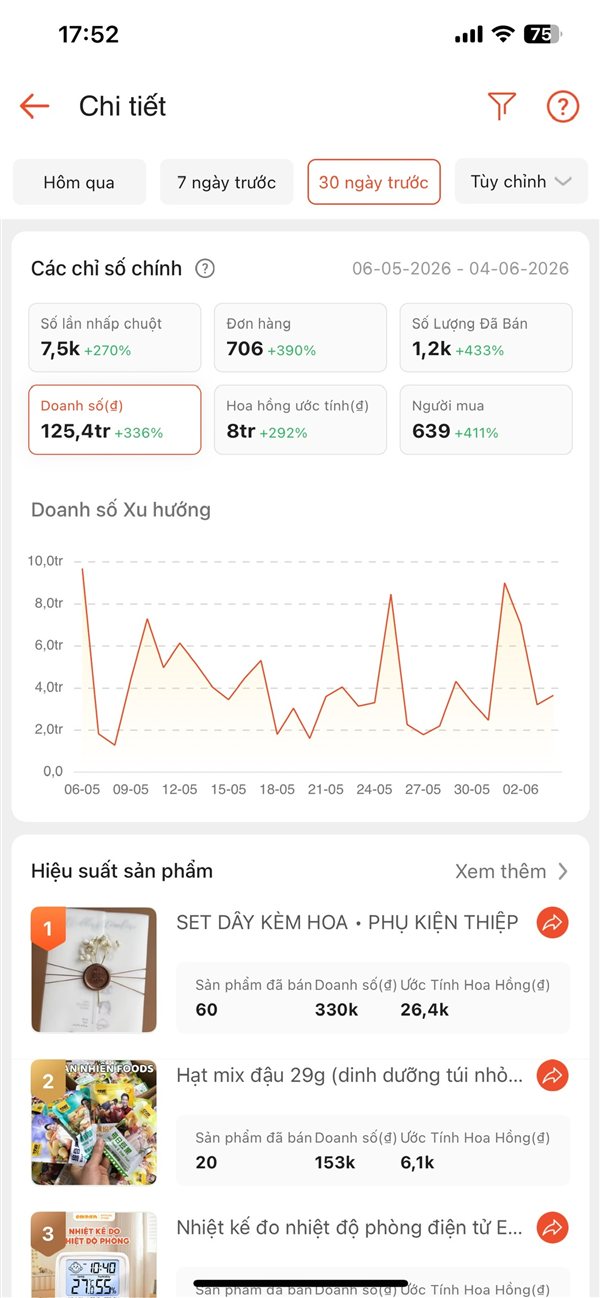 Số liệu Fanpage 2